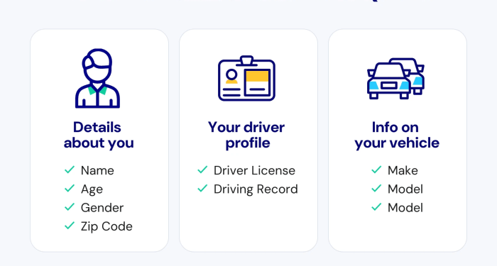 Get Same-Day Car Insurance Online With Real-Time Quotes