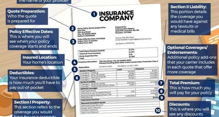 How To Read A Homeowners Insurance Quote