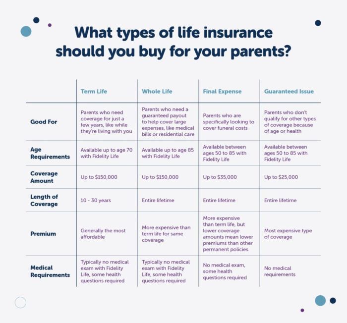Can you buy life insurance for your parents?